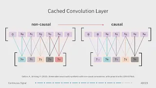 Real-Time Inference of Neural Networks: A Guide for DSP Engineers - Valentin Ackva & Fares Schulz