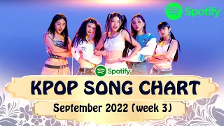 K-POP SONG CHART SPOTIFY | SEPTEMBER 2022 WEEK 3 | SPOTIFY K-POP WEEKLY GLOBAL SONGS CHART