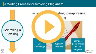 A Writing Process for Avoiding Plagiarism*