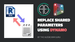 Replace Family Parameters using Dynamo!