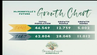 McMinnville City Council Meeting 2/11/2020