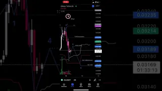 SHOULD I BUY ZILLIQA ⚠ CRYPTO MILLIONAIRES ARE MADE NOW! ⚠ ZIL ANALYSIS