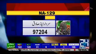 Election Result 2018 | PTI's Aleem Khan Lose, Ayaz Sadiq Wins From NA-129 | 24 News HD