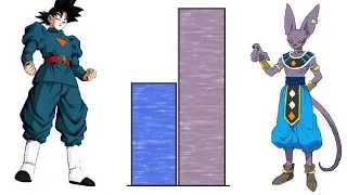 DBZMacky Goku VS Beerus POWER LEVELS Over The Years (DBS/DBH)