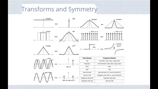Radio astronomy and the Fourier Transform