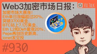 Web3加密市场日报：加密市场大暴涨！Eth单日涨幅超过20%，突破3700美金、BTC站上7.1万美金、Defi普涨20%、Pepe再创历史新高、Ionet发空投【Vic TALK第930期】