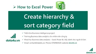 Create a hierarchy and sort category field in data model Power Pivot