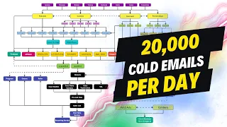 I Sent 20,000 Cold Emails Per Day. Here's What Happened