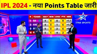 IPL Points Table 2024 - After Srh Vs Rcb Match Ending || IPL 2024 New Points Table #ipl2024 #iplnews