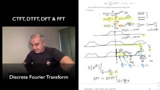 DSP Topic 7: Understanding the Discrete Fourier Transform (DFT)