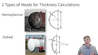 MENG2018 - ASME CODE CALCULATIONS - Dished and Hemispherical Heads - Theory