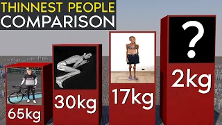 Thinnest People In The World - Weight Comparison