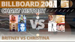 Britney Spears vs Christina Aguilera | Billboard 200 Chart History