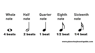 Note Values - Duration of Notes (Music Theory)