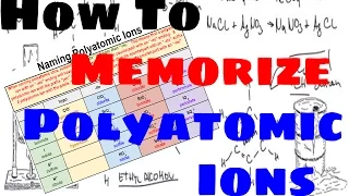 How to Memorize and Name Polyatomic Ions