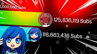 roblox itsfunneh gas gas meme but...