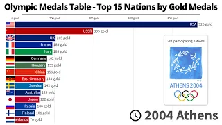 Olympic Medals Table - Top 15 Nations by Gold Medals - 1896/2021