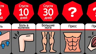 Что, Если Бы Вы Делали 100 Приседаний