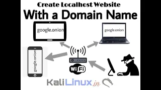 Localhost To Server In Kali Linux Free Web Hosting 127 0 0 1 To Online Server