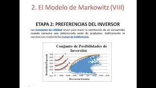 37 Modelo de Markowitz (segunda parte). Cómo construir carteras de inversión