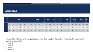 Interpreting Antibody Identification Cases