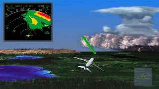 Weather Radar Presentation -  A320 Family