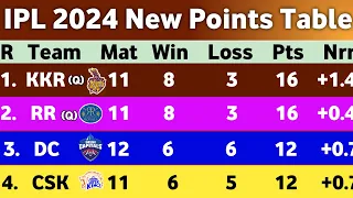 IPL Points Table 2024 - After DC Vs RR Match 56 || New Points Table IPL 2024 Today