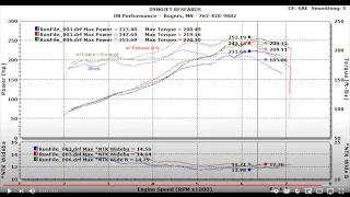 Porsche 986 Boxster S Air Intake Modification Results from Dyno (Fabspeed + IPD)