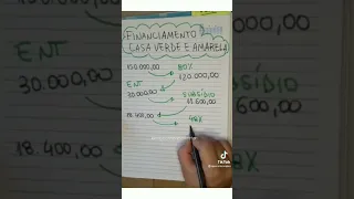 Vídeo explicativo sobre financiamento de imóvel pelo programa Casa Verde e Amarela!