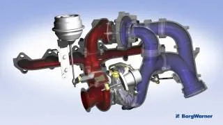 Regulated 2-Stage Turbocharging (R2S®)