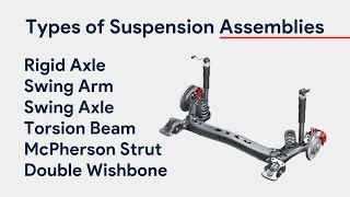 Types of Suspension Assembly | MacPherson Strut, Double-wishbone, Swing Axle & Arm, Torsion Beam etc