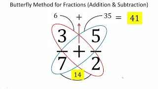 Butterfly Method for Fractions (Addition & Subtraction)