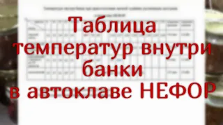 Таблица сравнения температур внутри банки. Автоклав НЕФОР.