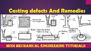 CASTING DEFECTS | HOT TEAR , MISRUN , RAT TAIL , COLD SHUT , GAS DEFECTS , SHRINKAGE CAVITY & MORE .