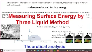 Tribological Systems Design - Lecture 18 - Measuring Surface Free Energy of a Solid