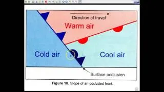 Occluded Front