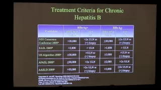 Hepatitis B - Treatment and Consequences | Steven-Huy Han, MD | UCLA Digestive Diseases