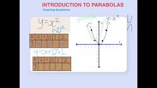 Introduction to Parabolas