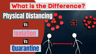 Coronavirus / Covid 19 Awareness - Difference Between Physical Distancing, Isolation and Quarantine