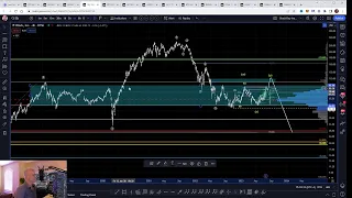 Technical Analysis review of member charts using the TDU methodologies