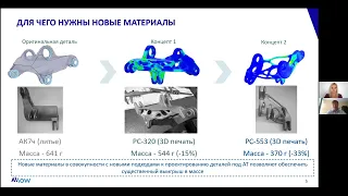 ИЛМиТ: Алюминиевые решения для 3D-печати