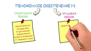 Обществознания 9 класс Социальные права