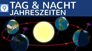 Wodurch entsteht Tag & Nacht und die Jahreszeiten? - Erdkunde einfach erklärt