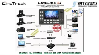 Cinetreak Cinelive C1 4-CH Multi Format HDMI Live Streaming Video Mixer