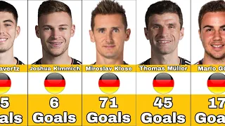 Germany National Team Best Scorers In History