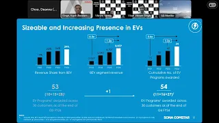 Sona Comstar (Sona BLW) Earnings Call for Q4FY24