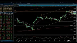 NASDAQ 100 & S&P 500 / Elliott Wave Update 3/4/2024 by Michael Filighera