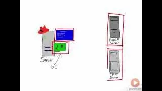 Booting from the network with PXE