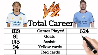 Kevin De bruyne VS Modric – WHO'S BETTER? CAREER STATS COMPARISON | #Marksport | Best Midfielder