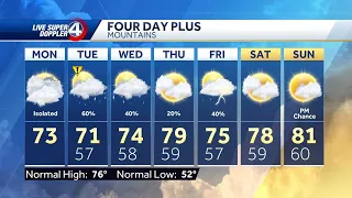 Cloudy with isolated showers Monday